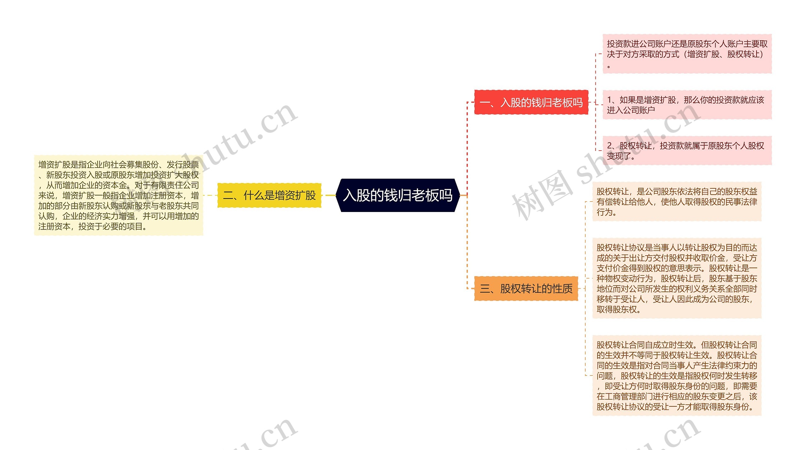 入股的钱归老板吗