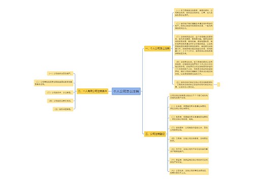 个人公司怎么注销