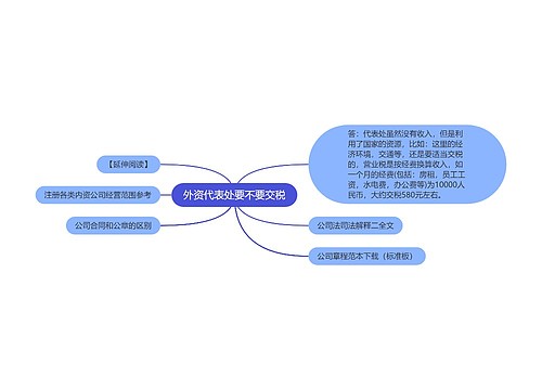 外资代表处要不要交税