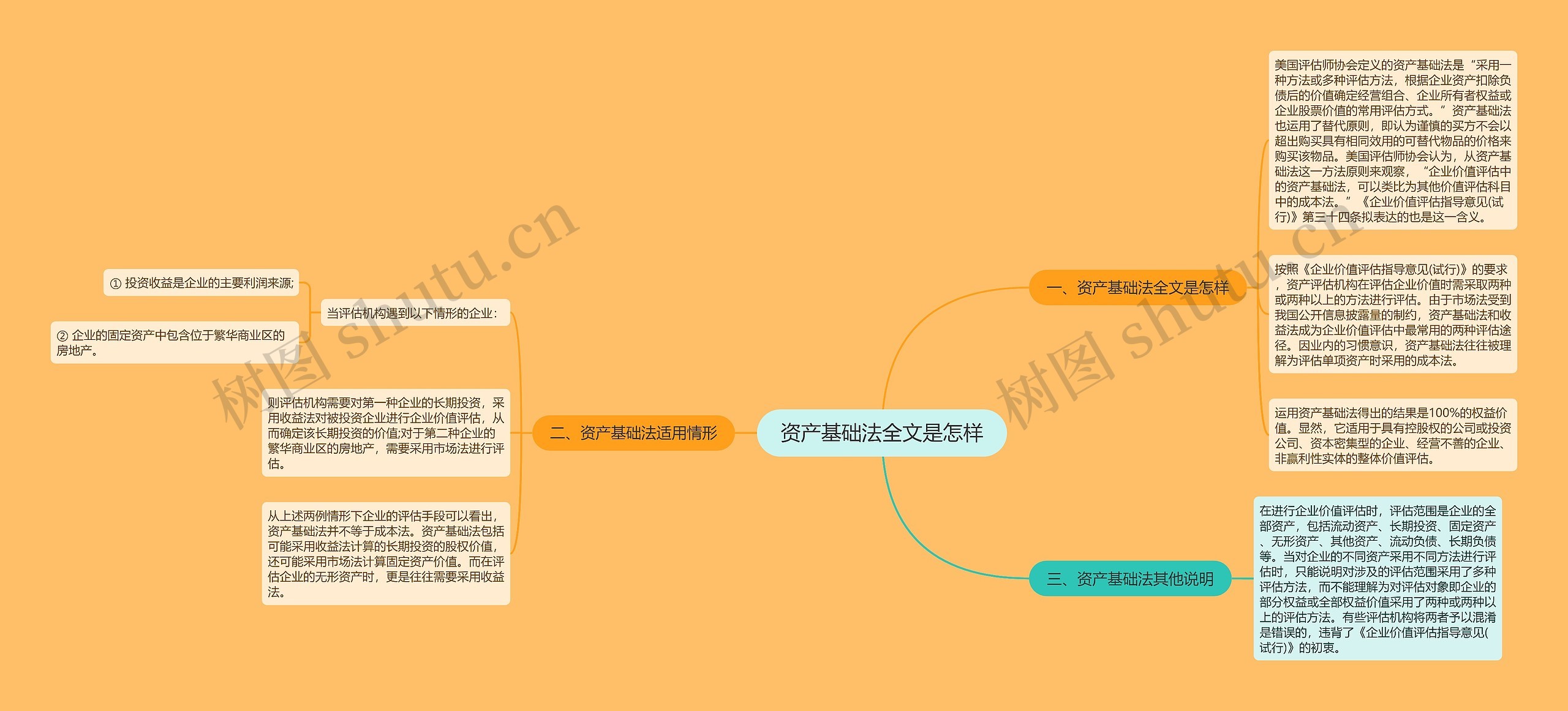 资产基础法全文是怎样