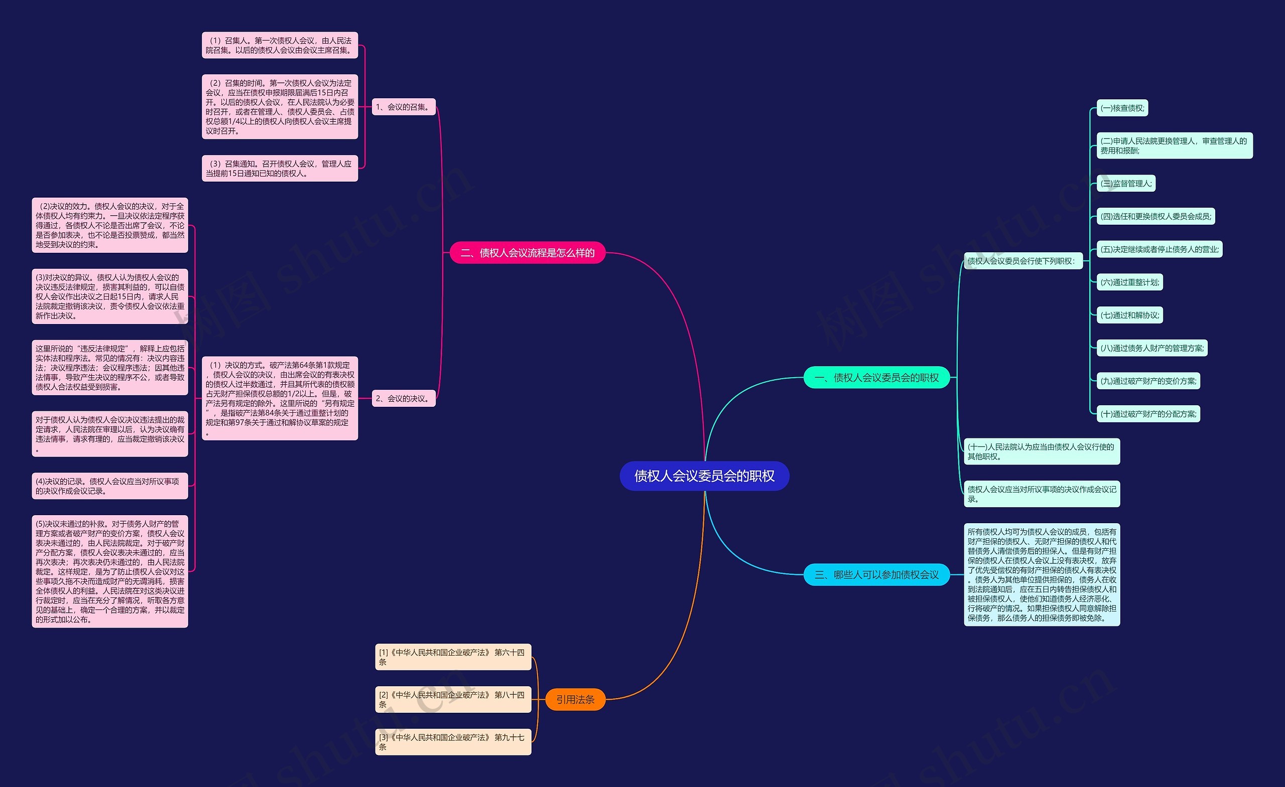 债权人会议委员会的职权思维导图高清图 债权人会议委员会的职权思维导图
