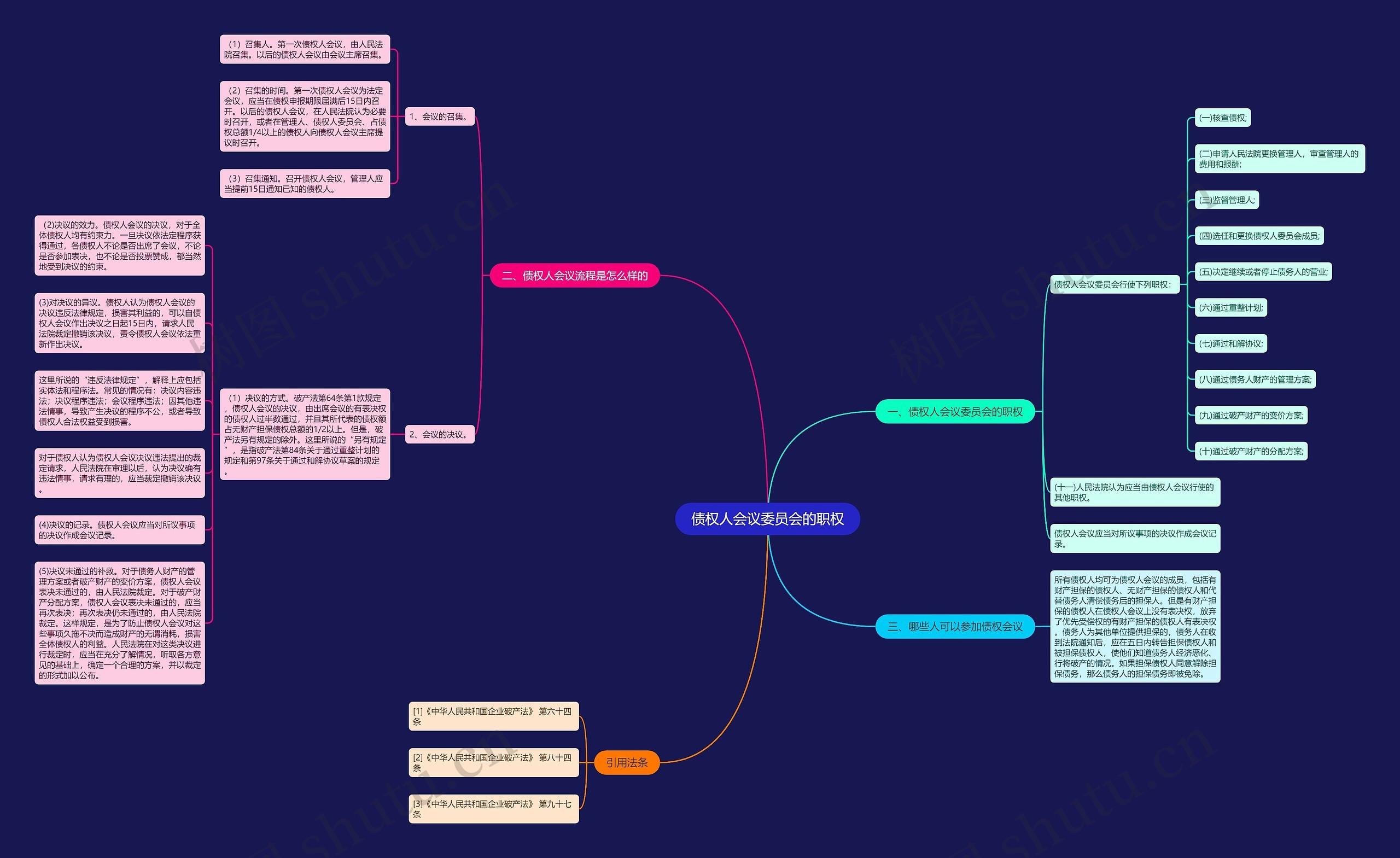 债权人会议委员会的职权思维导图
