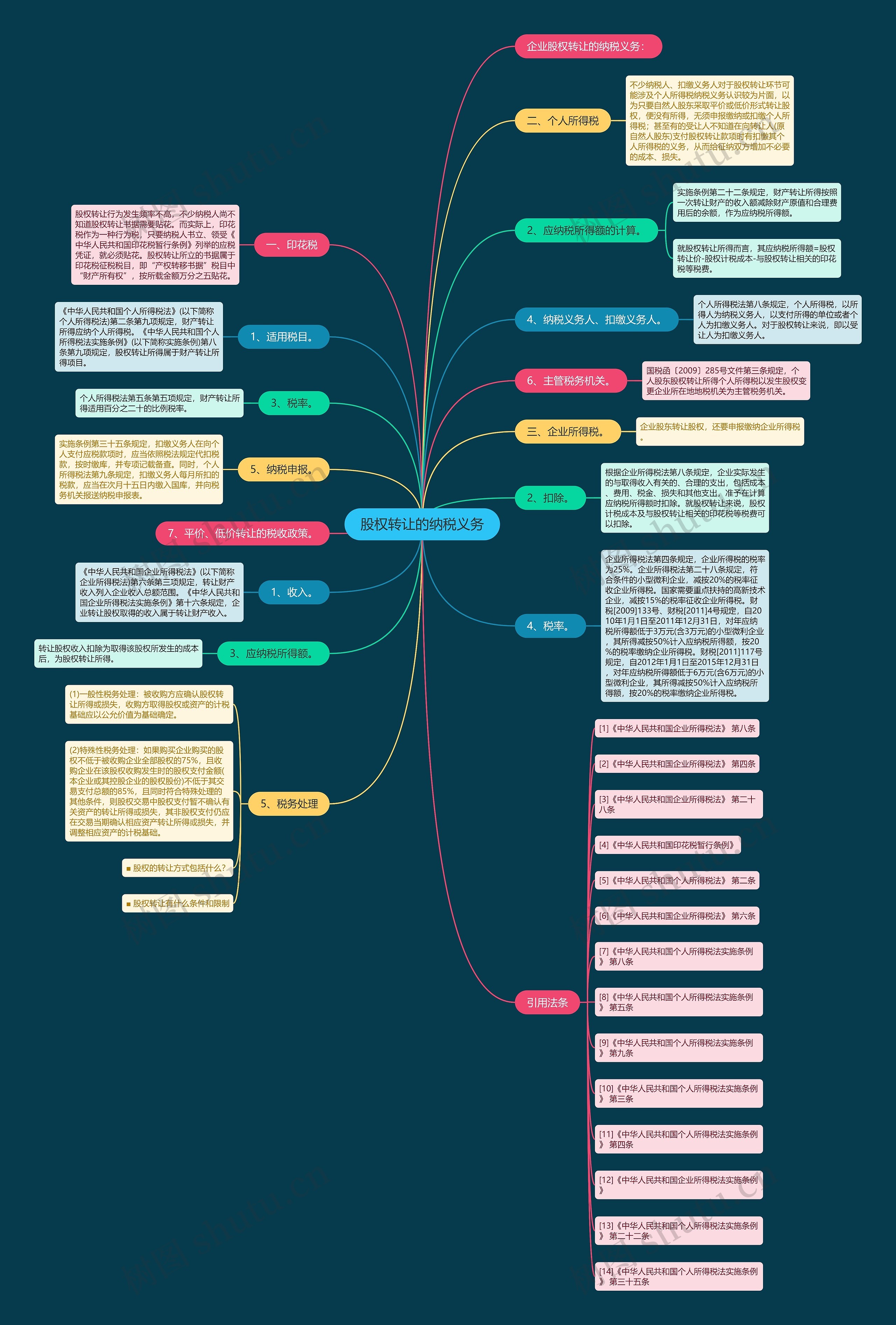 股权转让的纳税义务 股权转让的纳税义务