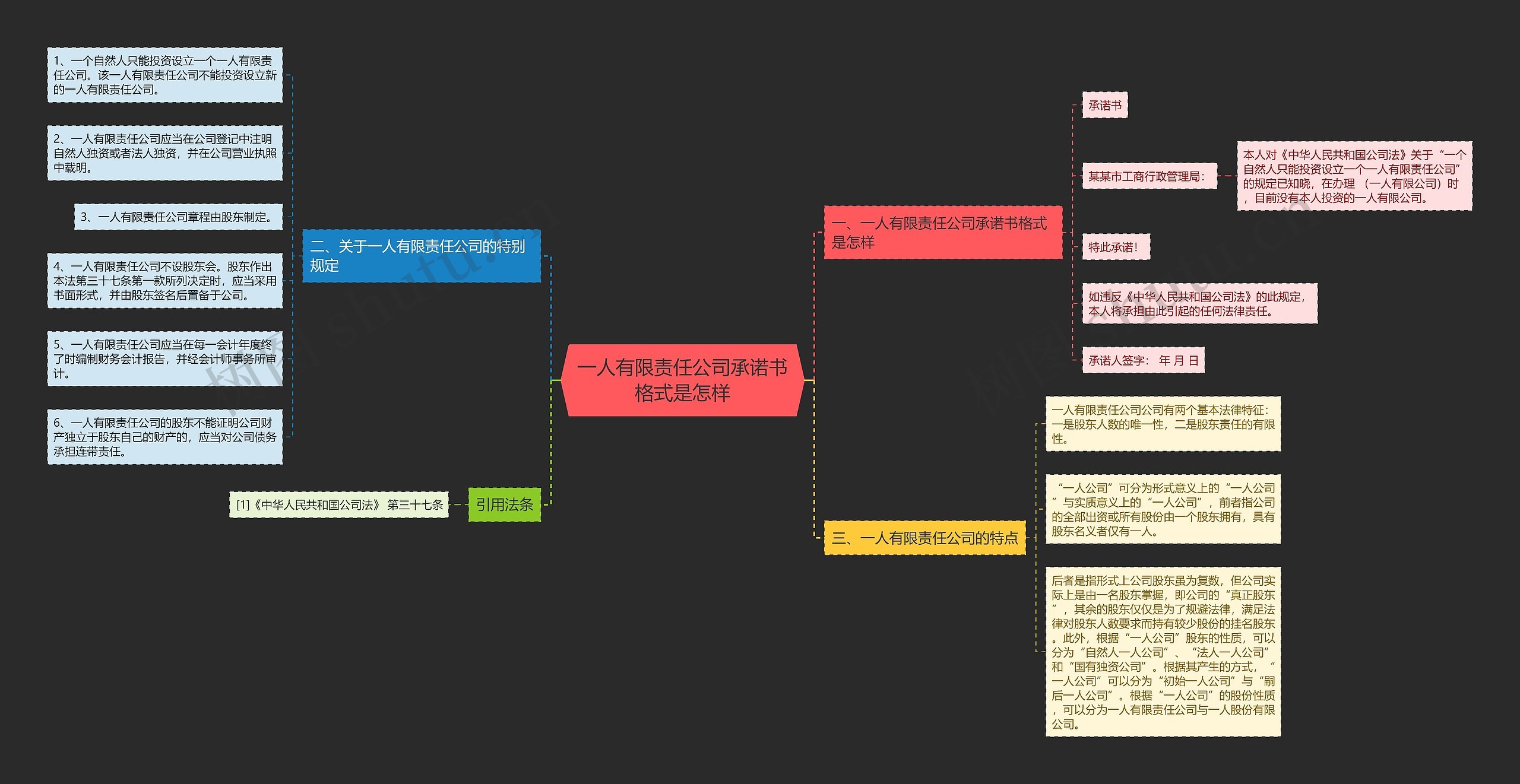 一人有限责任公司承诺书格式是怎样思维导图