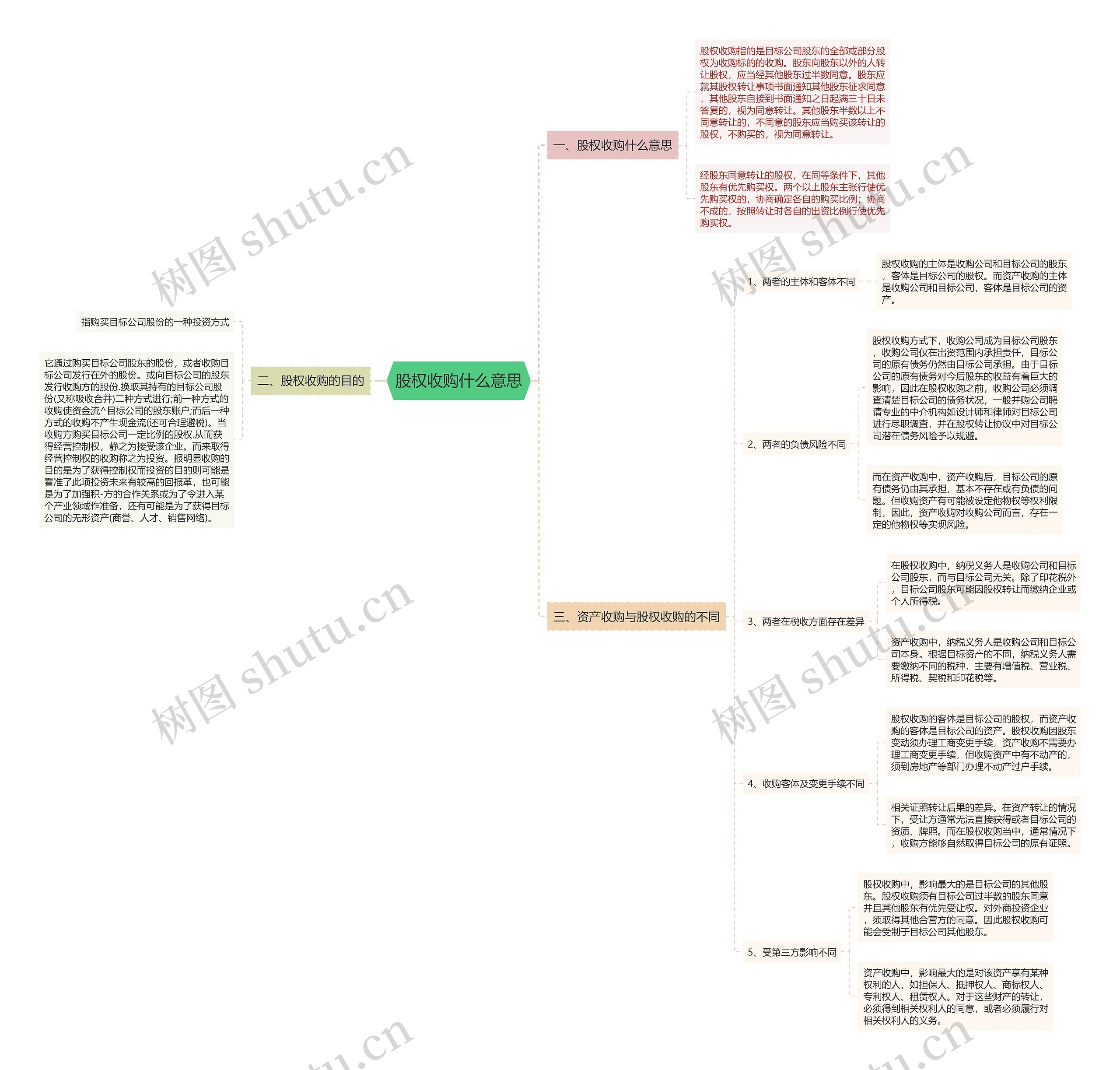 股权收购什么意思 股权收购什么意思