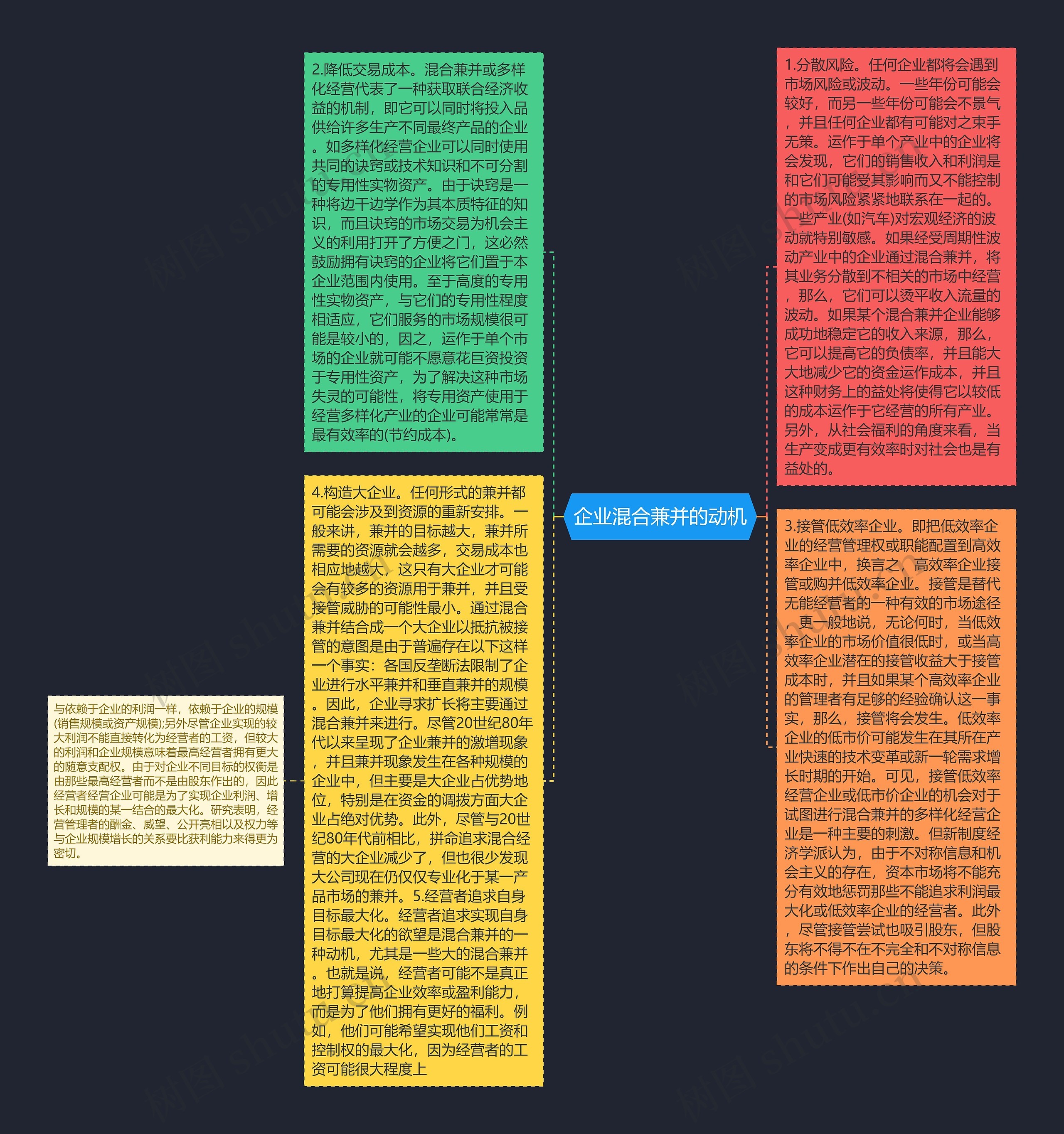 企业混合兼并的动机思维导图