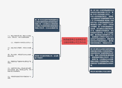 陕西省国有企业改制及设立股份有限公司工作办法