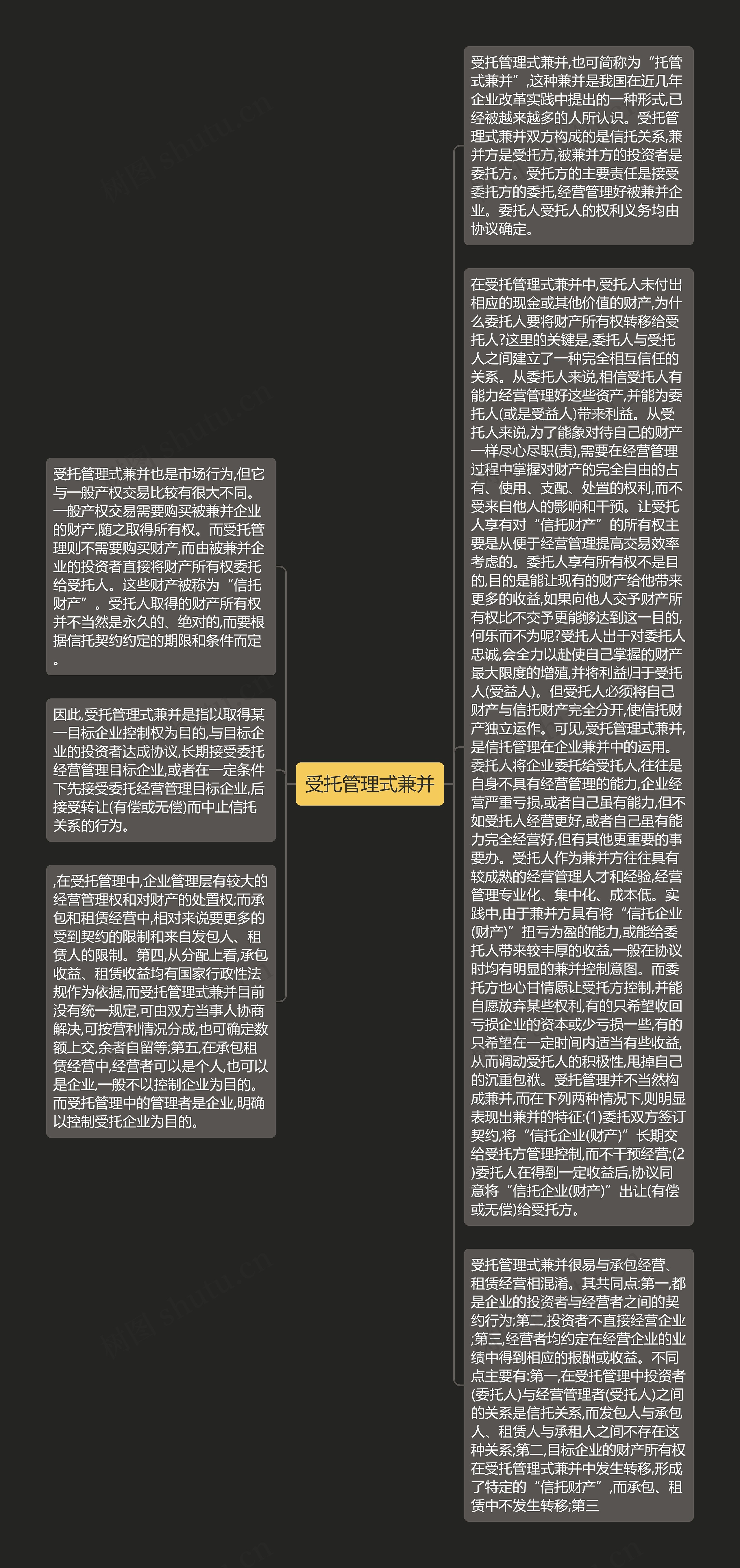 受托管理式兼并思维导图高清图 受托管理式兼并思维导图