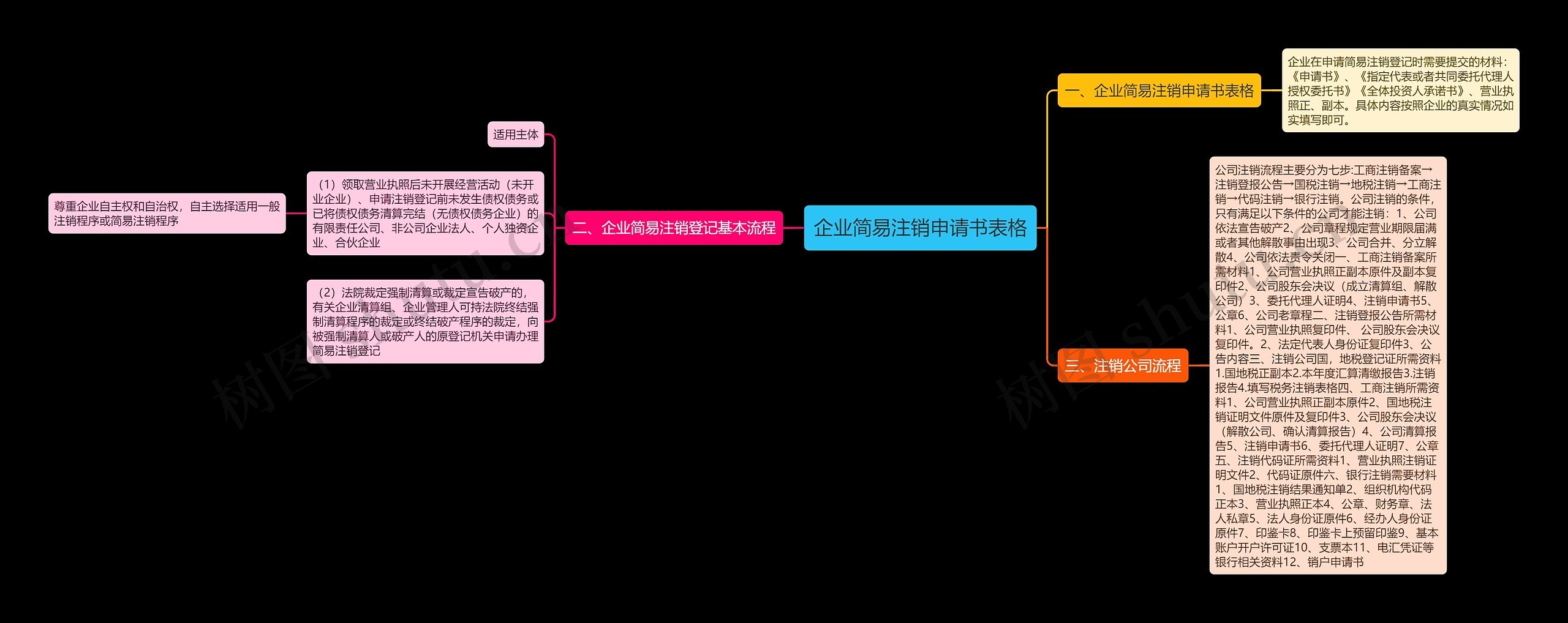 企业简易注销申请书表格