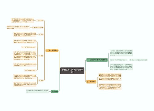 小股东可以要求公司清算吗