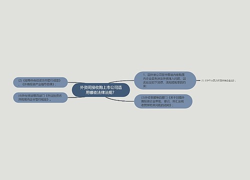 外资间接收购上市公司适用哪些法律法规？