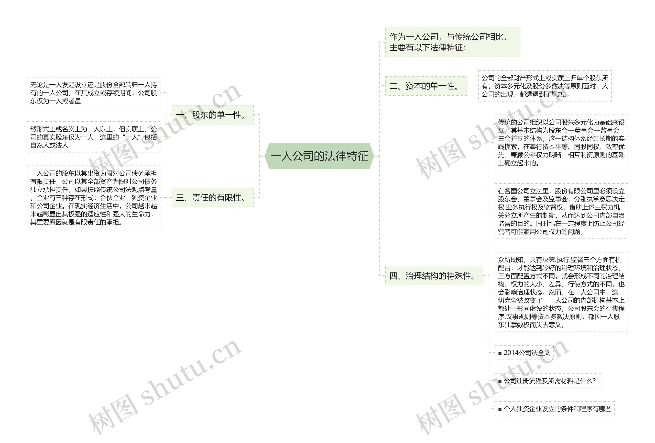 一人公司的法律特征思维导图