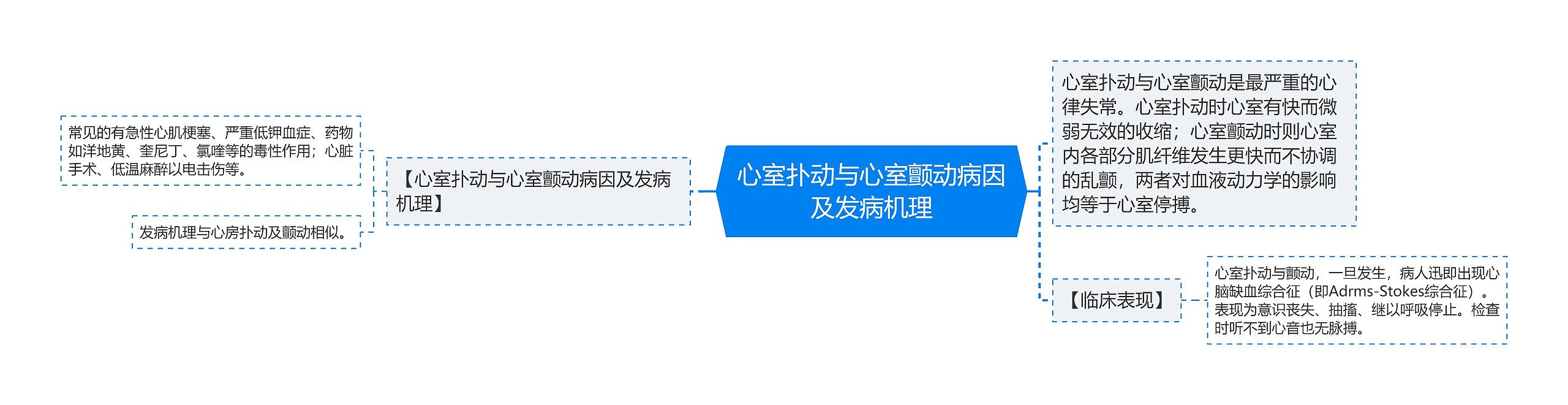 心室扑动与心室颤动病因及发病机理