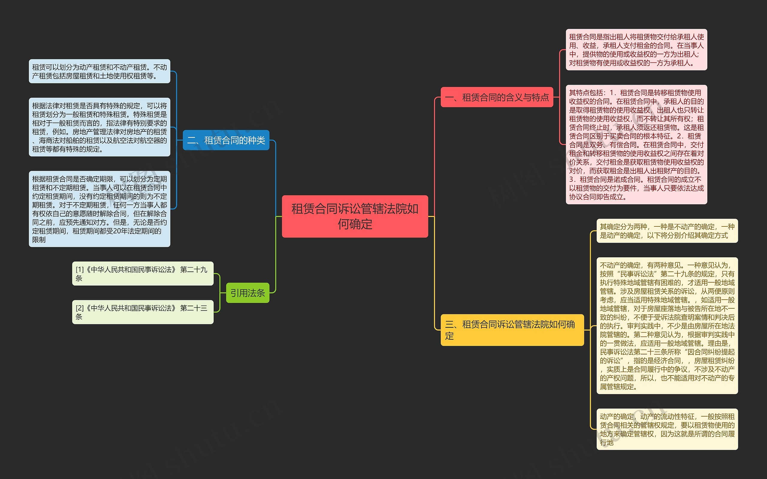 租赁合同诉讼管辖法院如何确定 租赁合同诉讼管辖法院如何确定