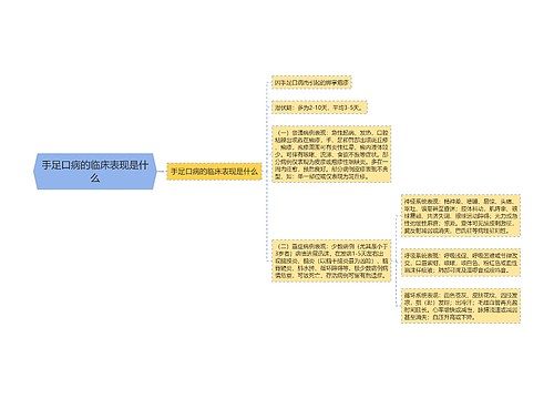 手足口病的临床表现是什么