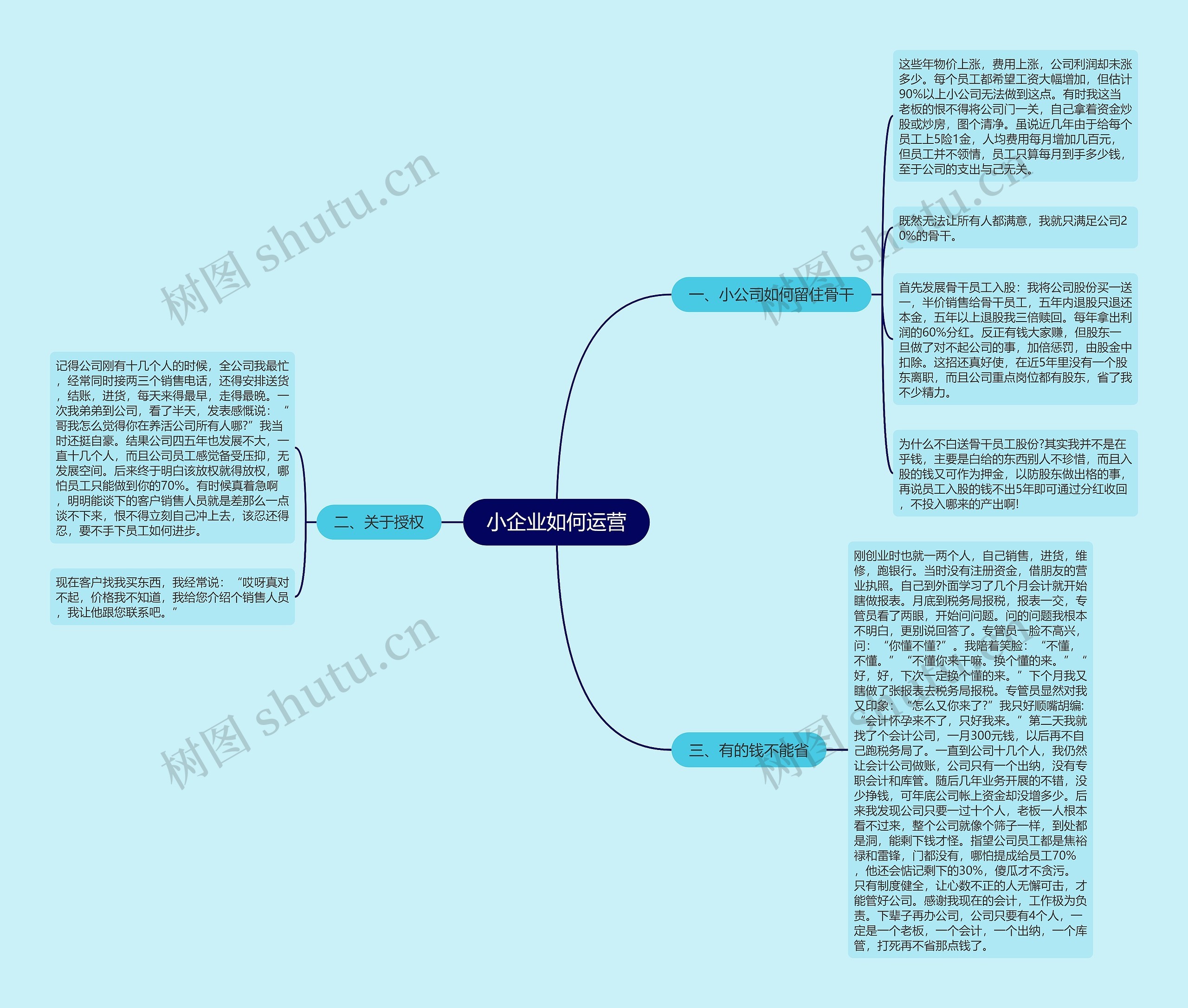 小企业如何运营思维导图