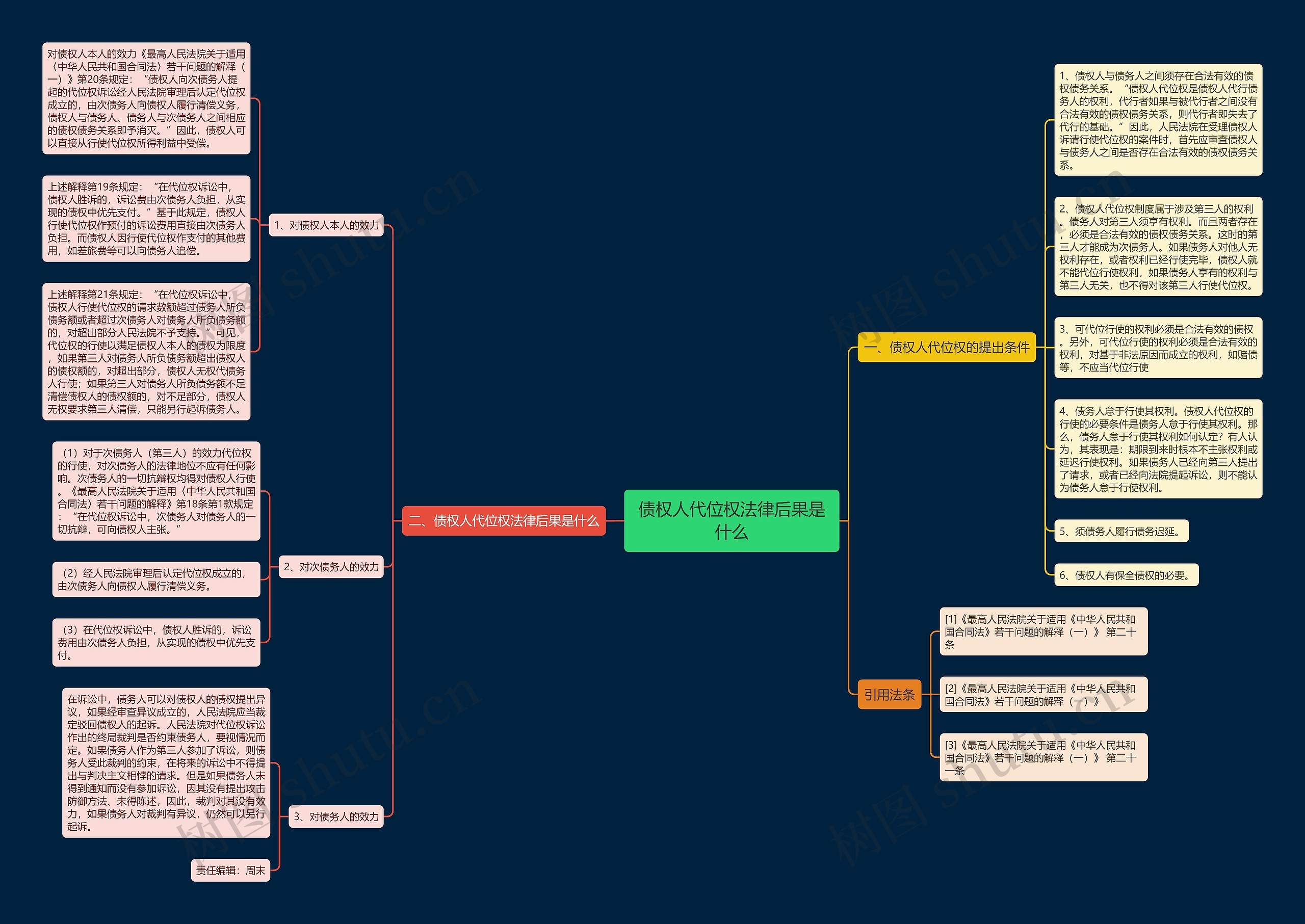 债权人代位权法律后果是什么 债权人代位权法律后果是什么