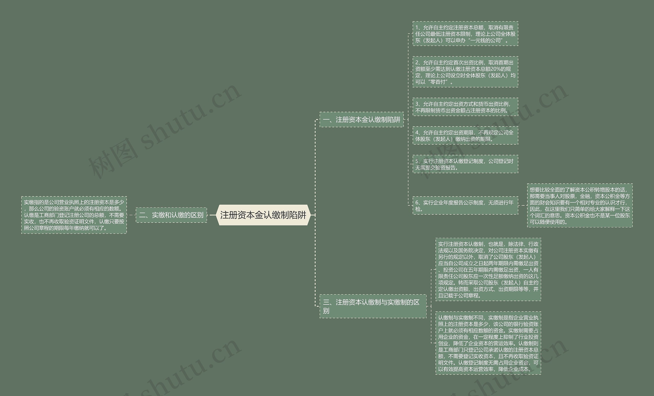 注册资本金认缴制陷阱