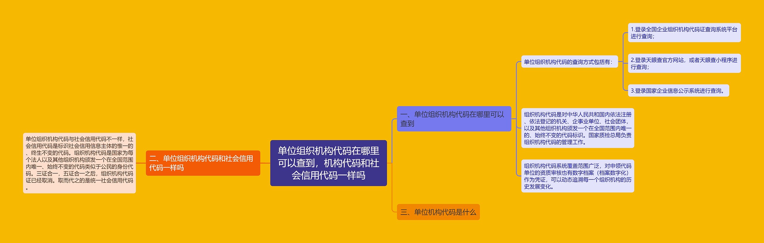 单位组织机构代码在哪里可以查到,机构代码和社会信用代码一样吗 单位组织机构代码在哪里可以查到,机构代码和社会信用代码一样吗