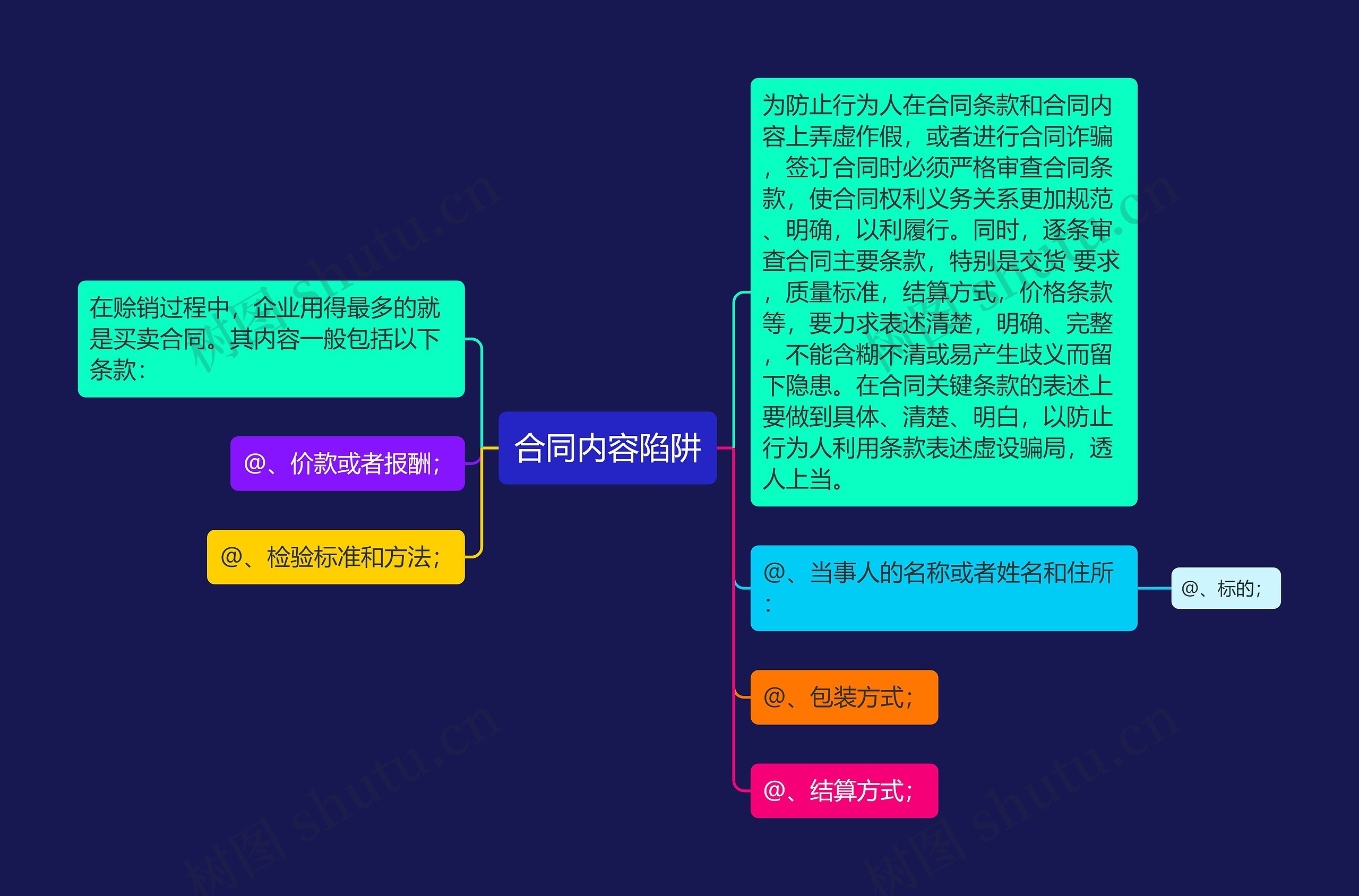 合同内容陷阱思维导图