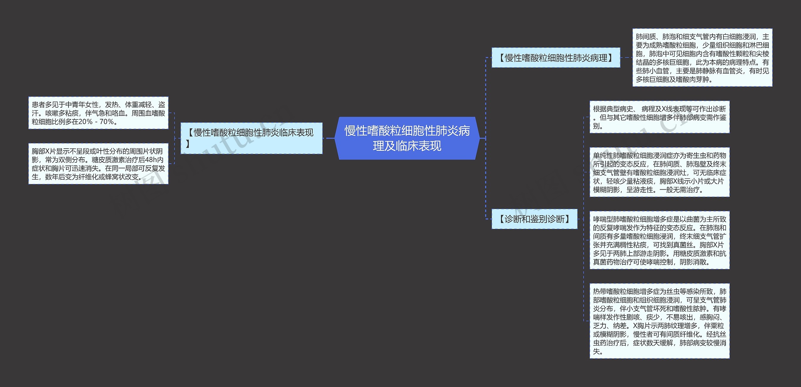 慢性嗜酸粒细胞性肺炎病理及临床表现 慢性嗜酸粒细胞性肺炎病理及临床表现
