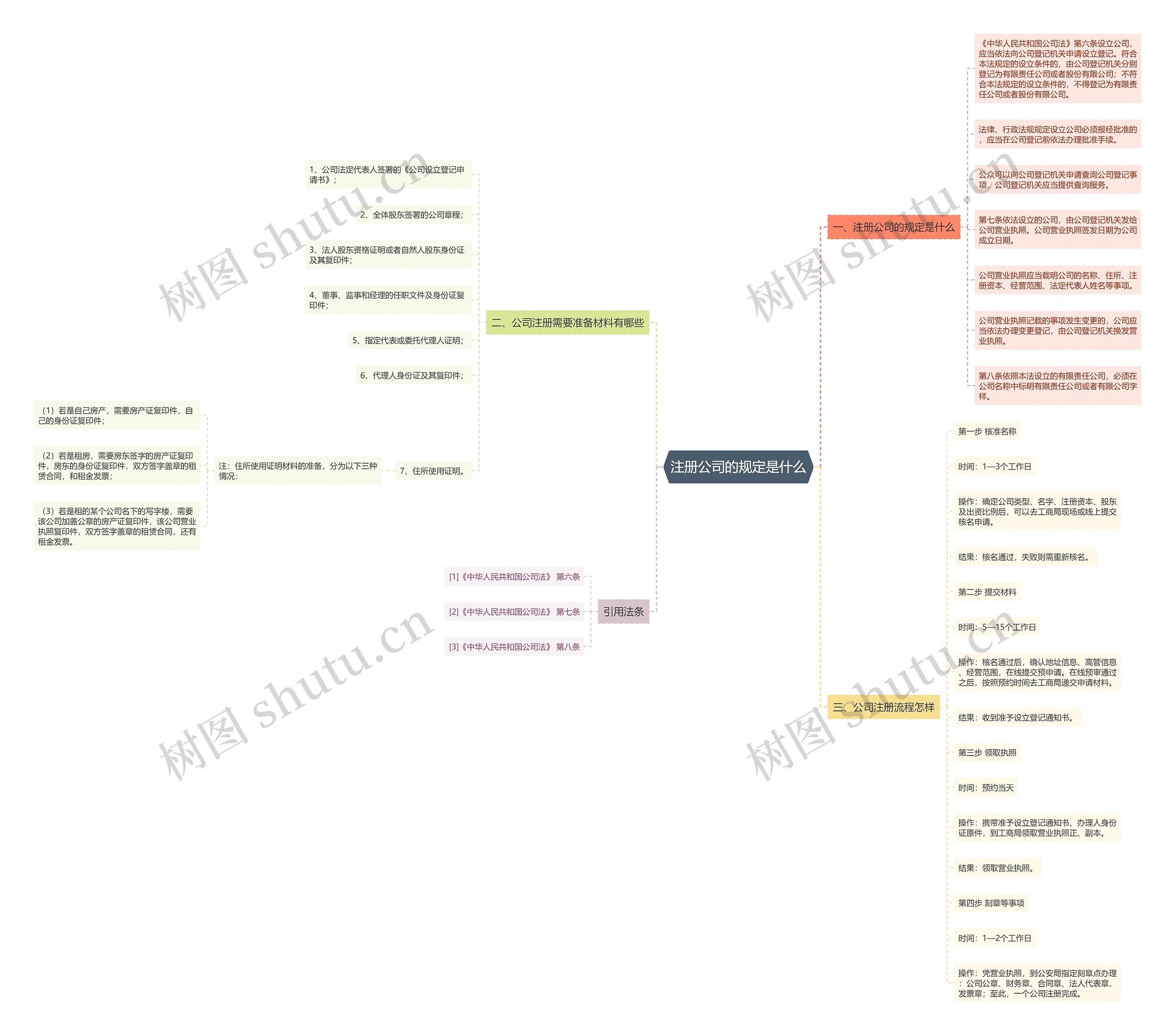 注册公司的规定是什么 注册公司的规定是什么