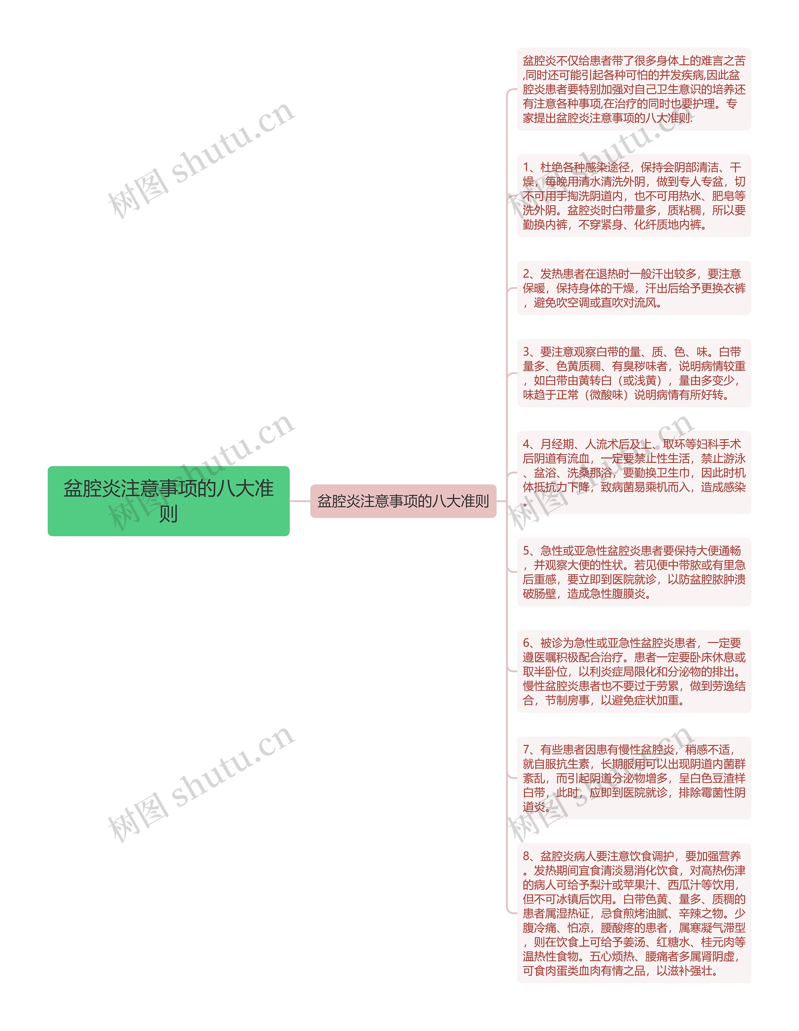 盆腔炎注意事项的八大准则