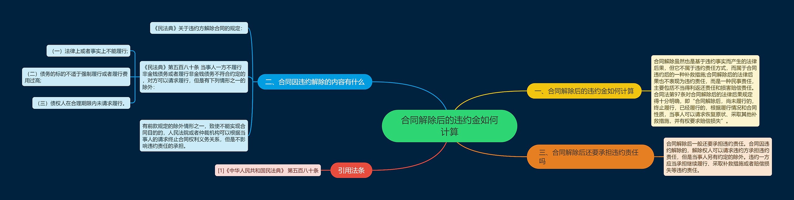 合同解除后的违约金如何计算 合同解除后的违约金如何计算