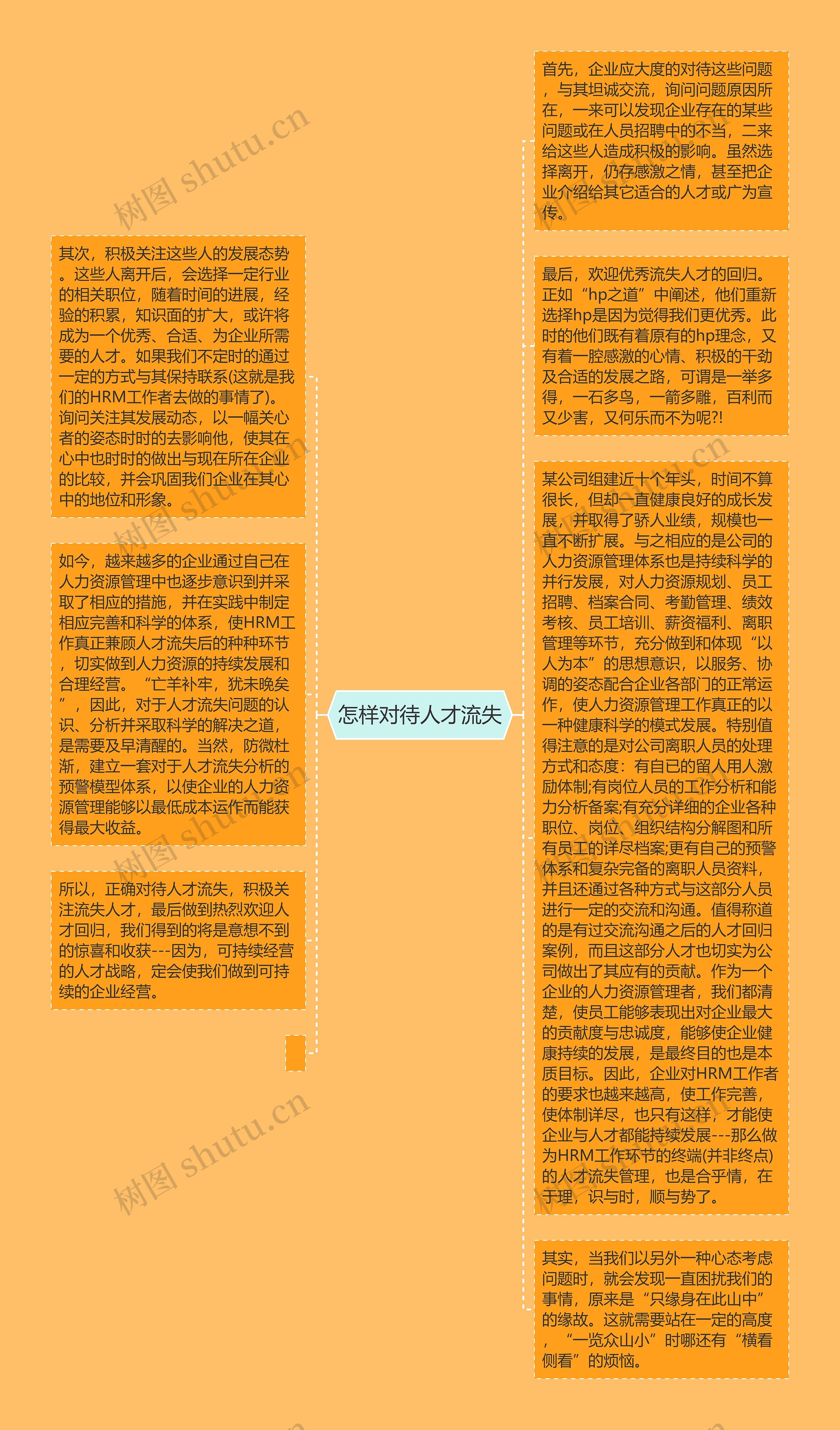 怎样对待人才流失思维导图