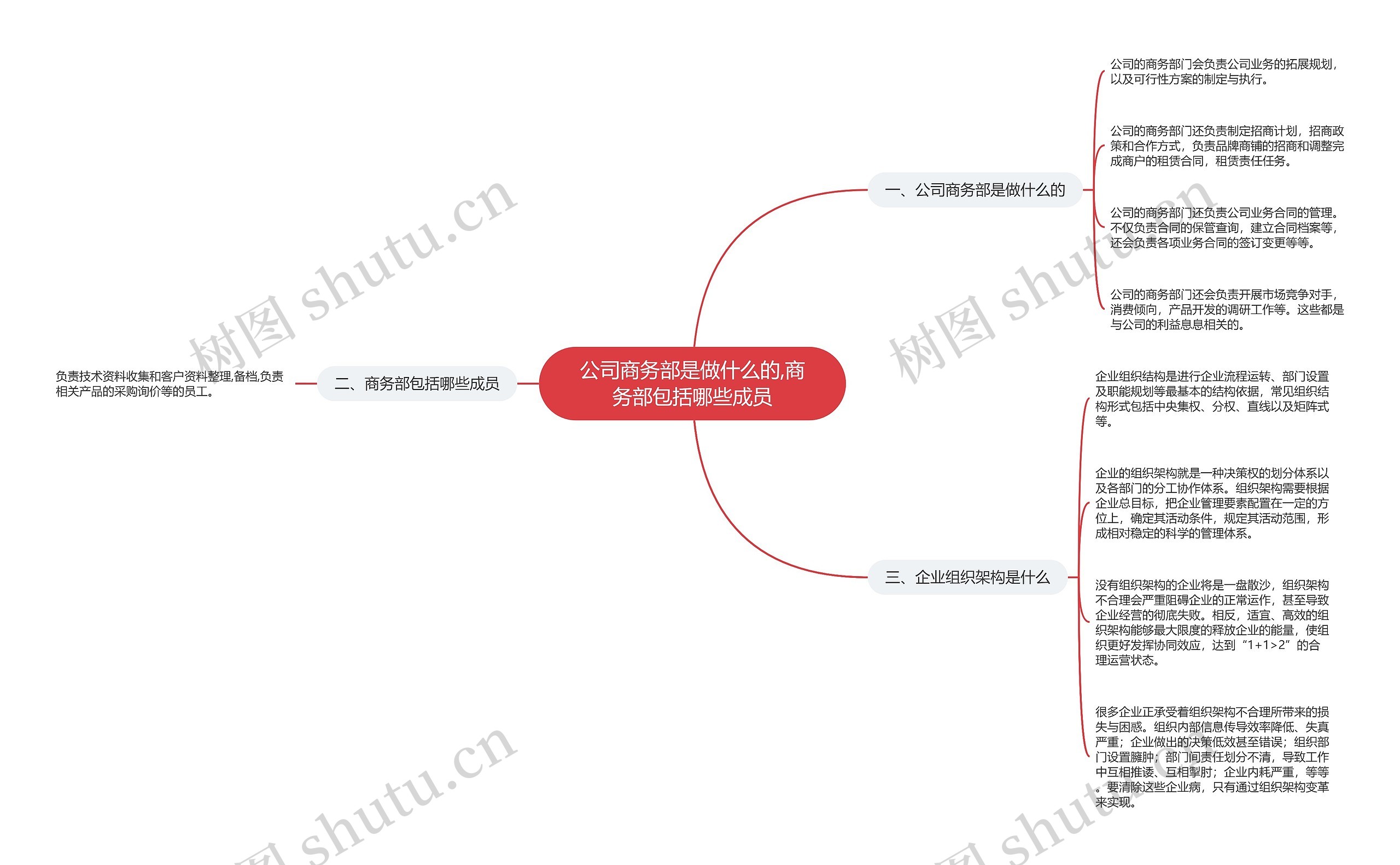 公司商务部是做什么的,商务部包括哪些成员