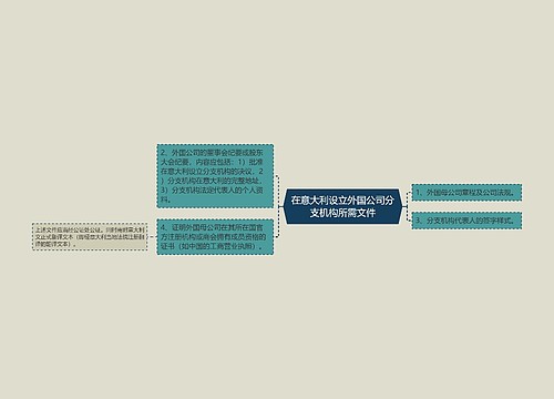 在意大利设立外国公司分支机构所需文件