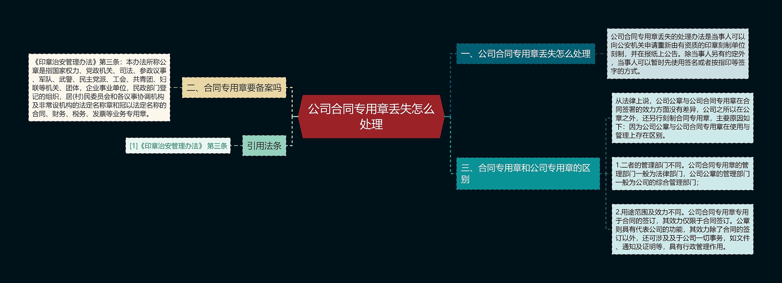 公司合同专用章丢失怎么处理思维导图