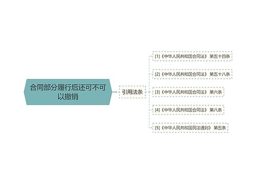 合同部分履行后还可不可以撤销