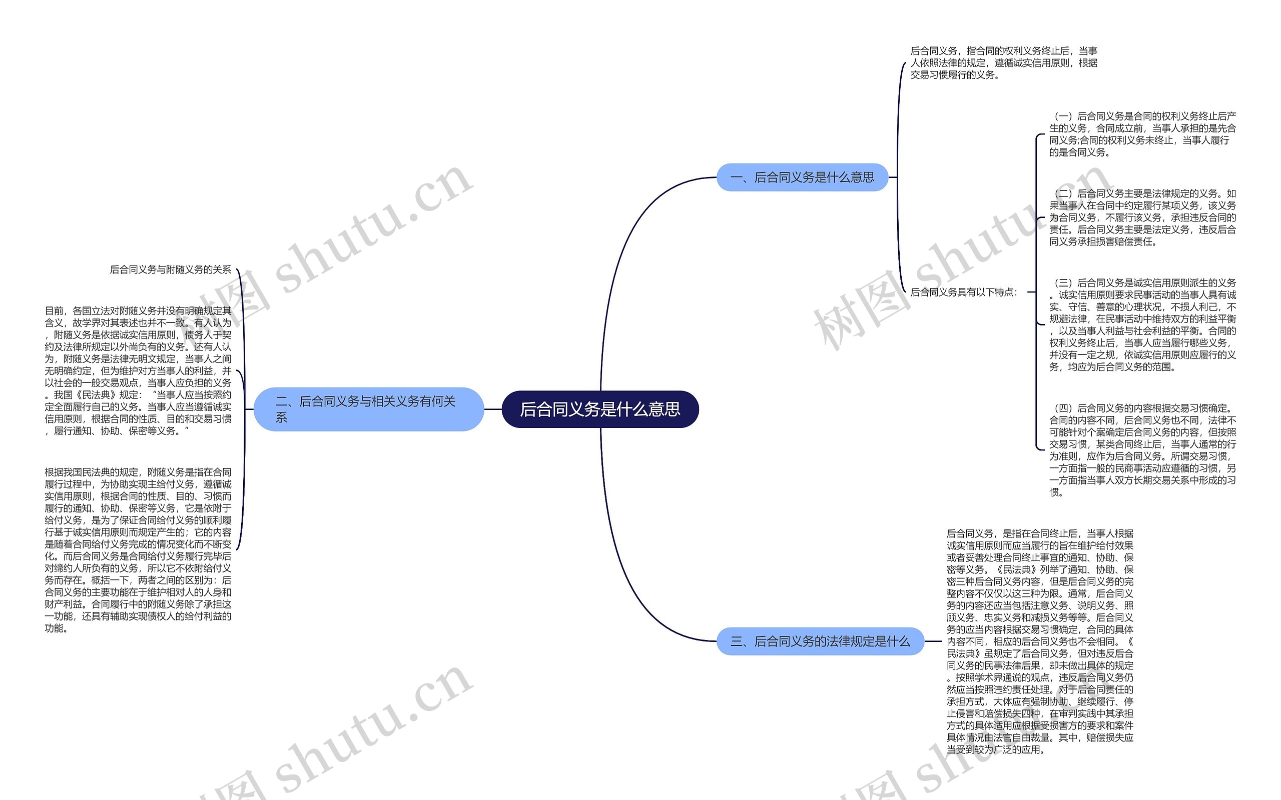 后合同义务是什么意思思维导图