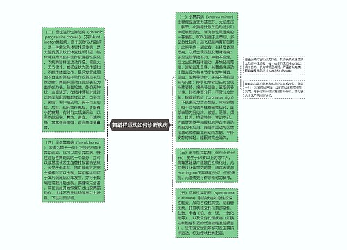 舞蹈样运动如何诊断疾病