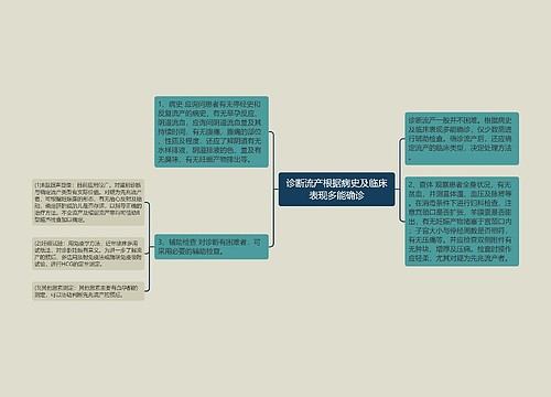 诊断流产根据病史及临床表现多能确诊