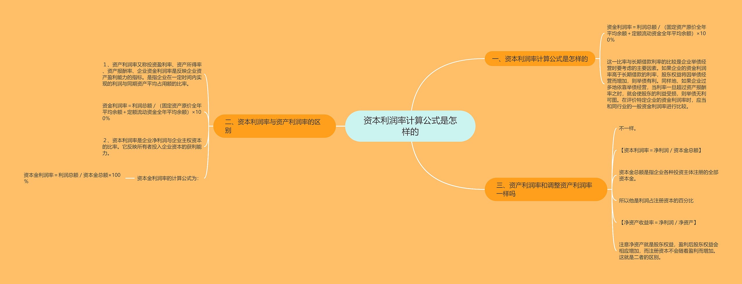 资本利润率计算公式是怎样的