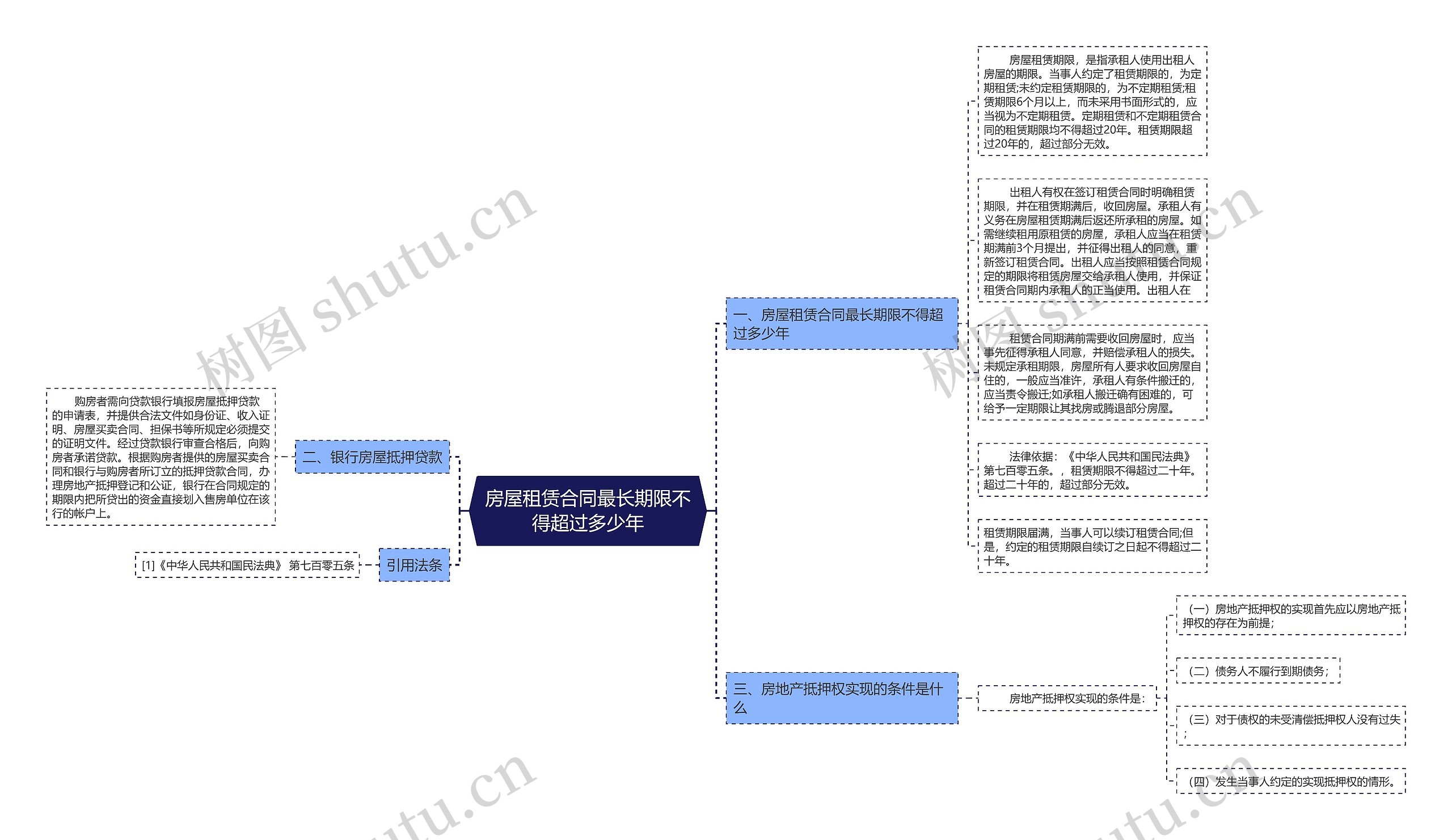 房屋租赁合同最长期限不得超过多少年思维导图