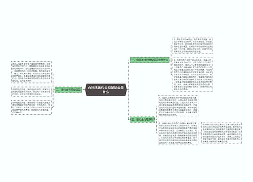 合同法违约金和保证金是什么