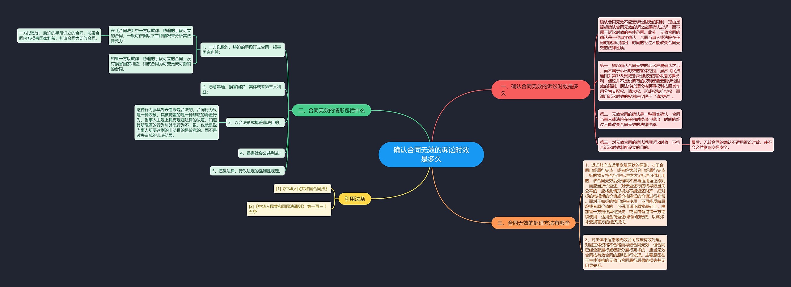 确认合同无效的诉讼时效是多久 确认合同无效的诉讼时效是多久