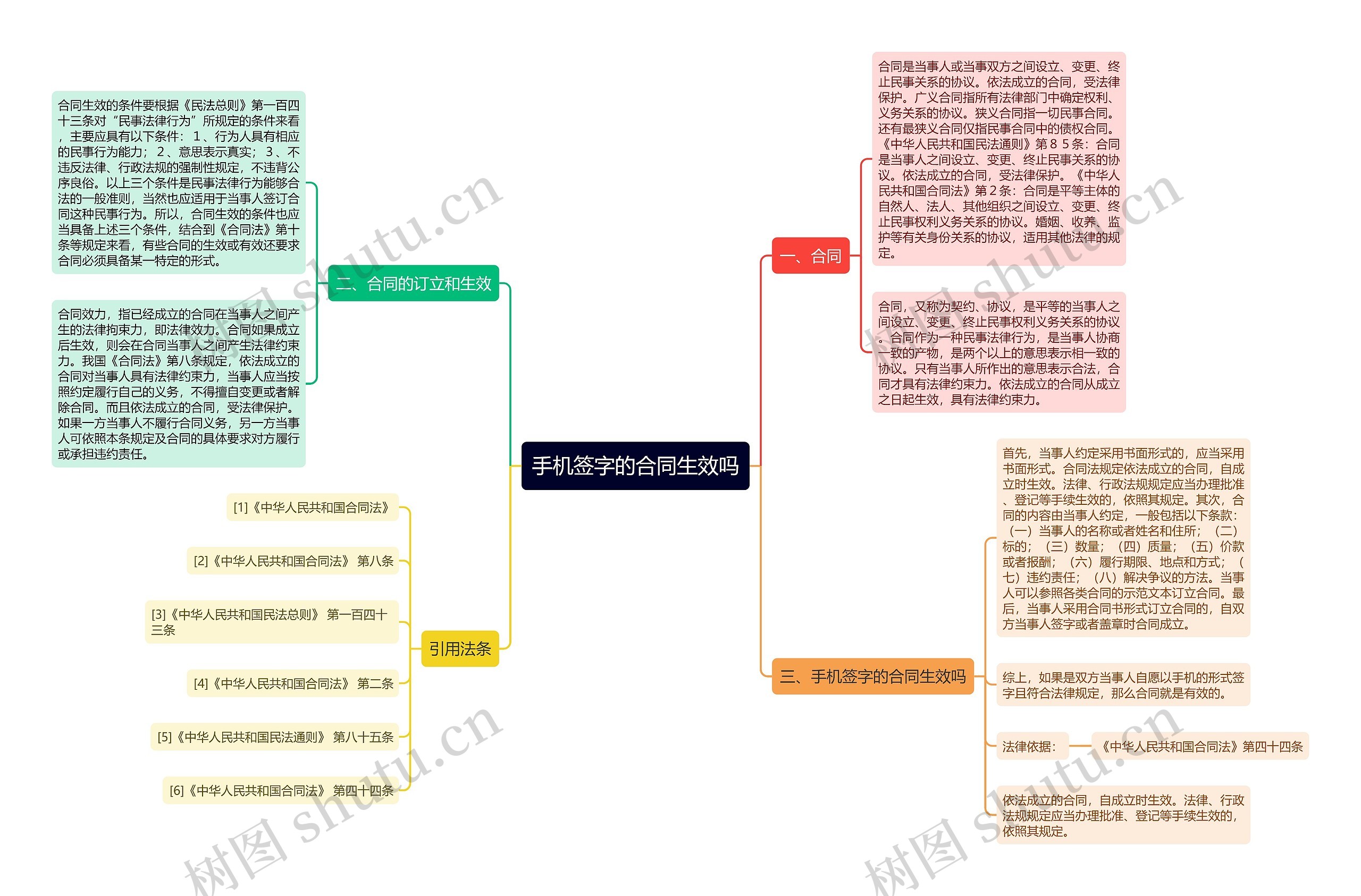 手机签字的合同生效吗