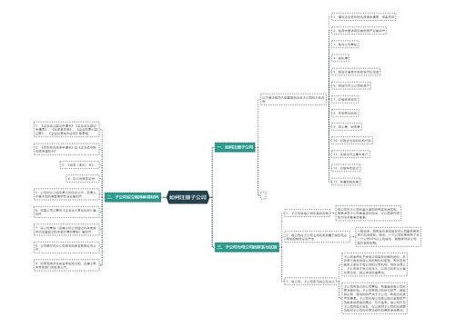 如何注册子公司