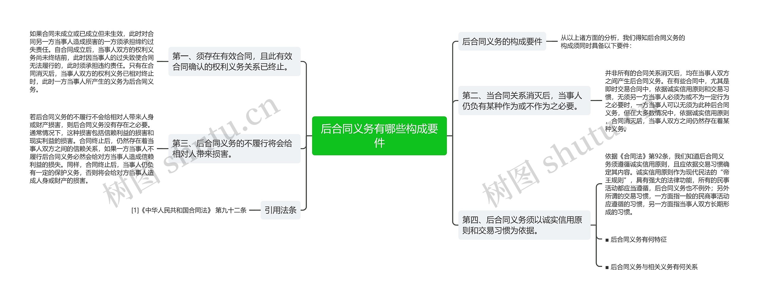 后合同义务有哪些构成要件