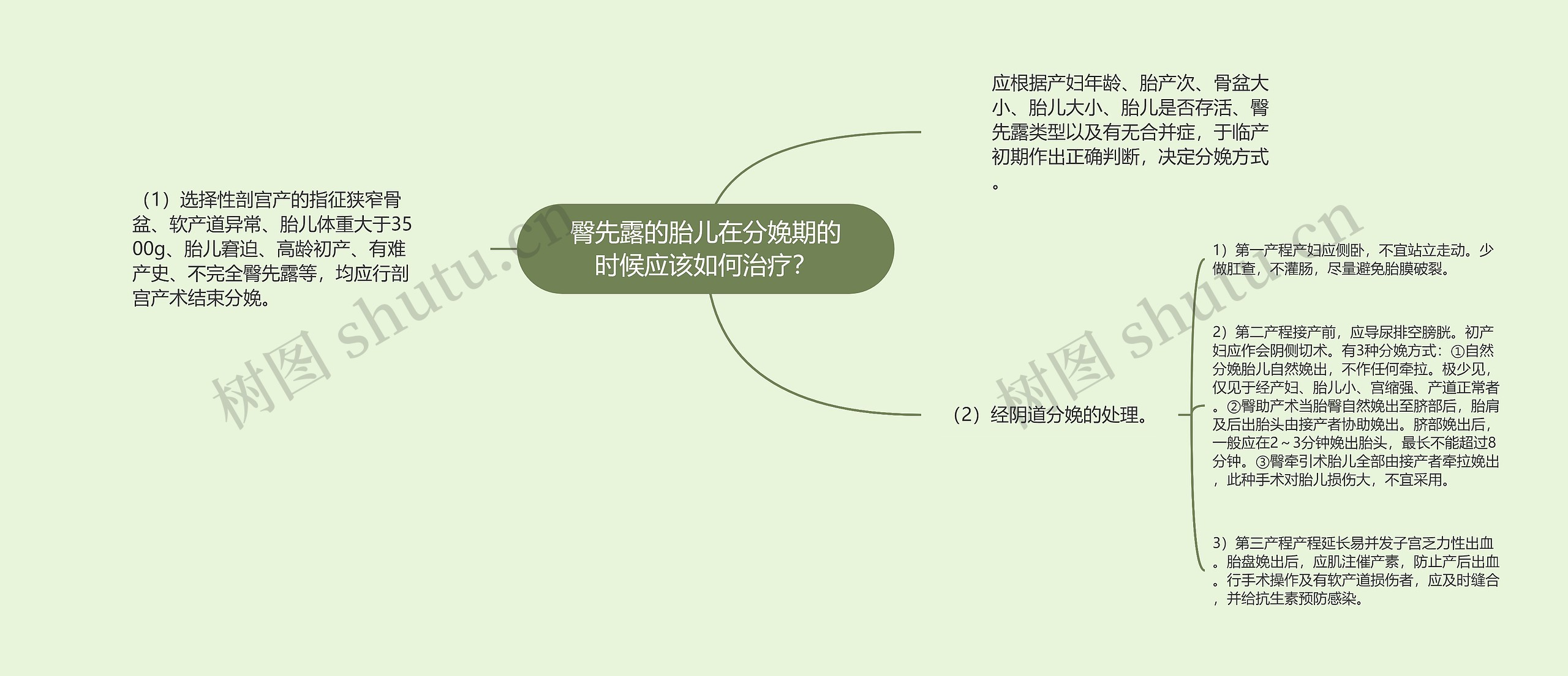 臀先露的胎儿在分娩期的时候应该如何治疗? 臀先露的胎儿在分娩期的时候应该如何治疗?
