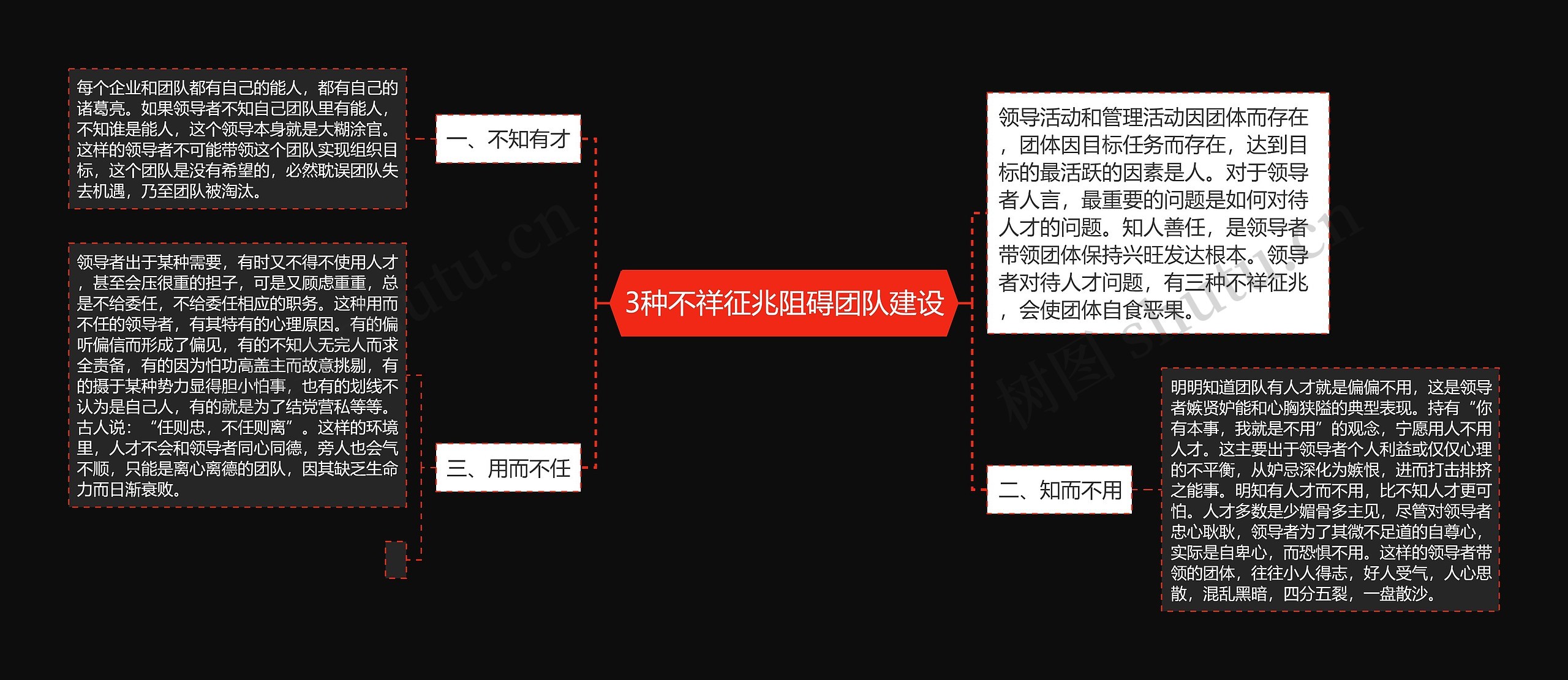 3种不祥征兆阻碍团队建设思维导图