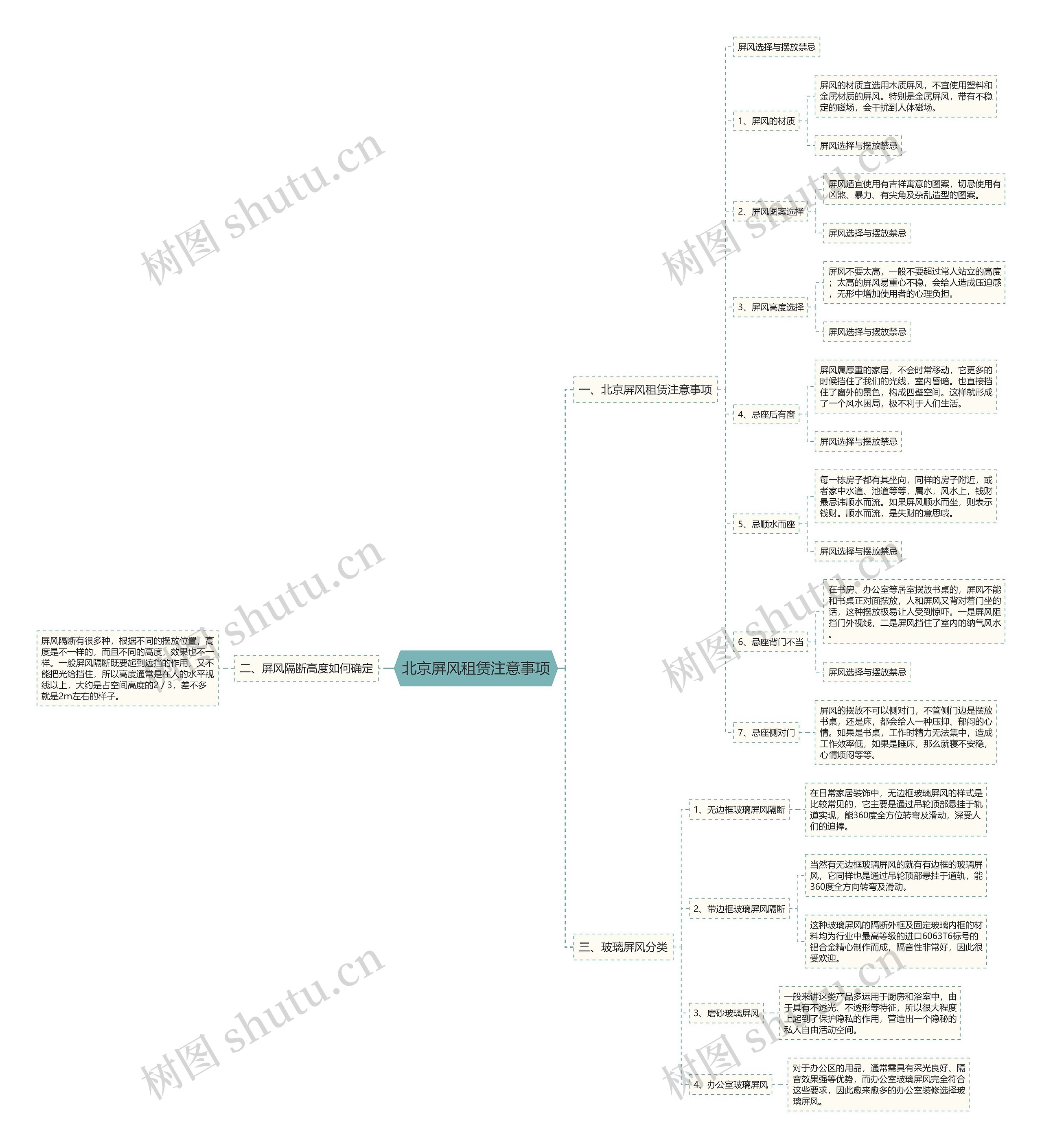 北京屏风租赁注意事项思维导图