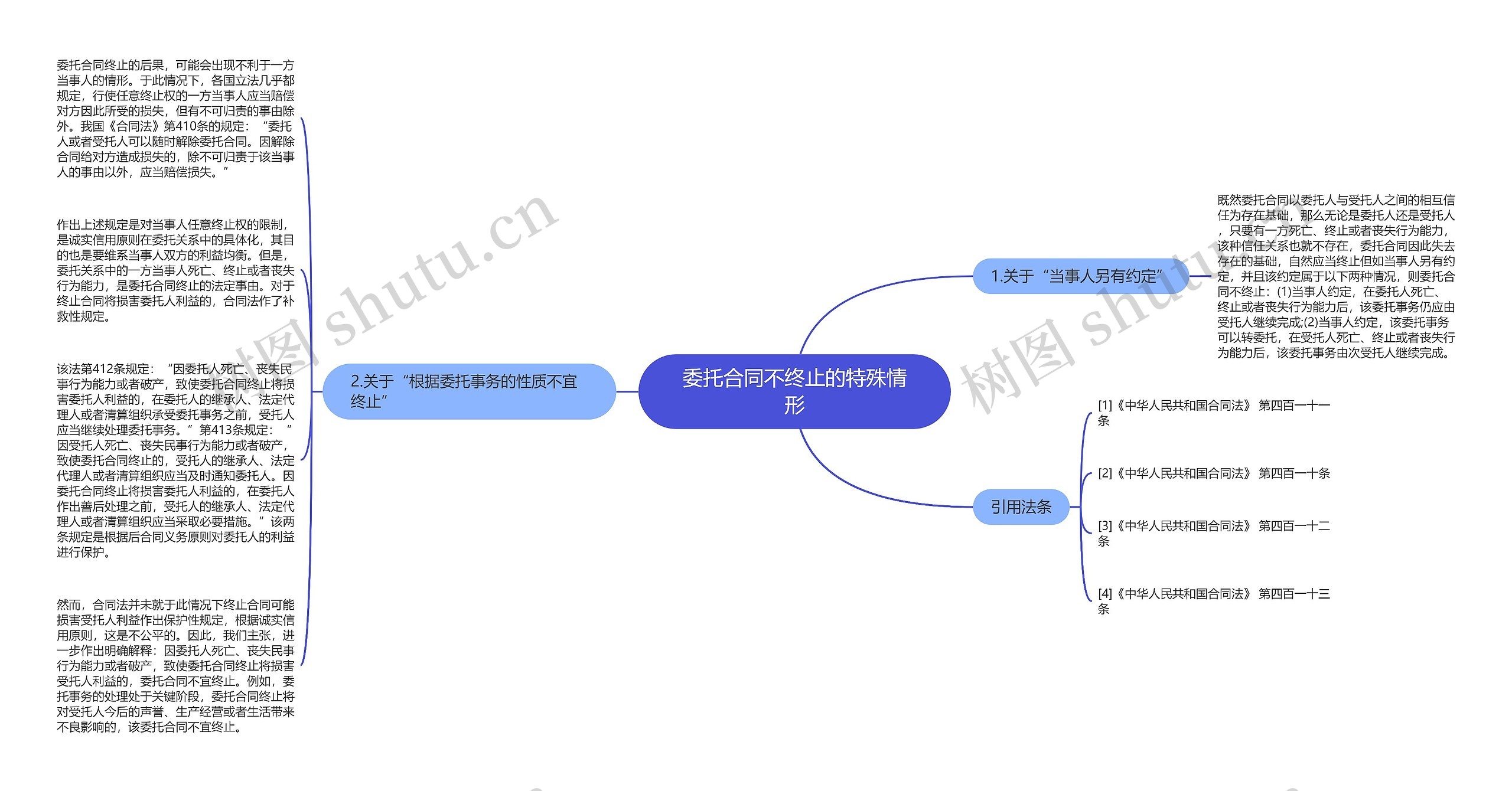 委托合同不终止的特殊情形思维导图