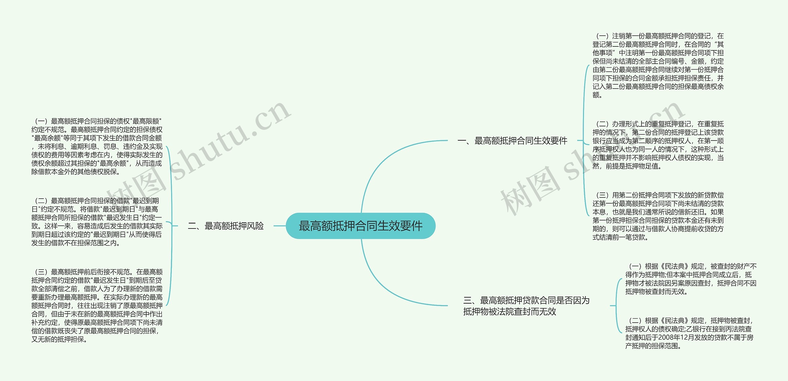 最高额抵押合同生效要件