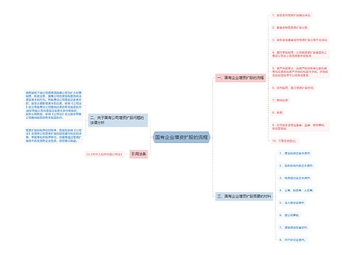 国有企业增资扩股的流程