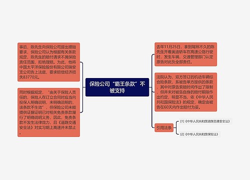 保险公司“霸王条款”不被支持
